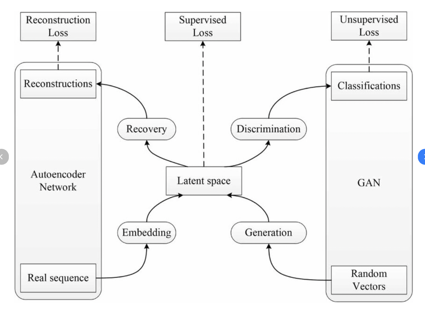 Synthetic Time-Series Generation for Imbalanced Data